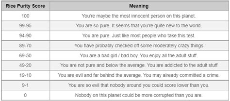 rice purity test scale.